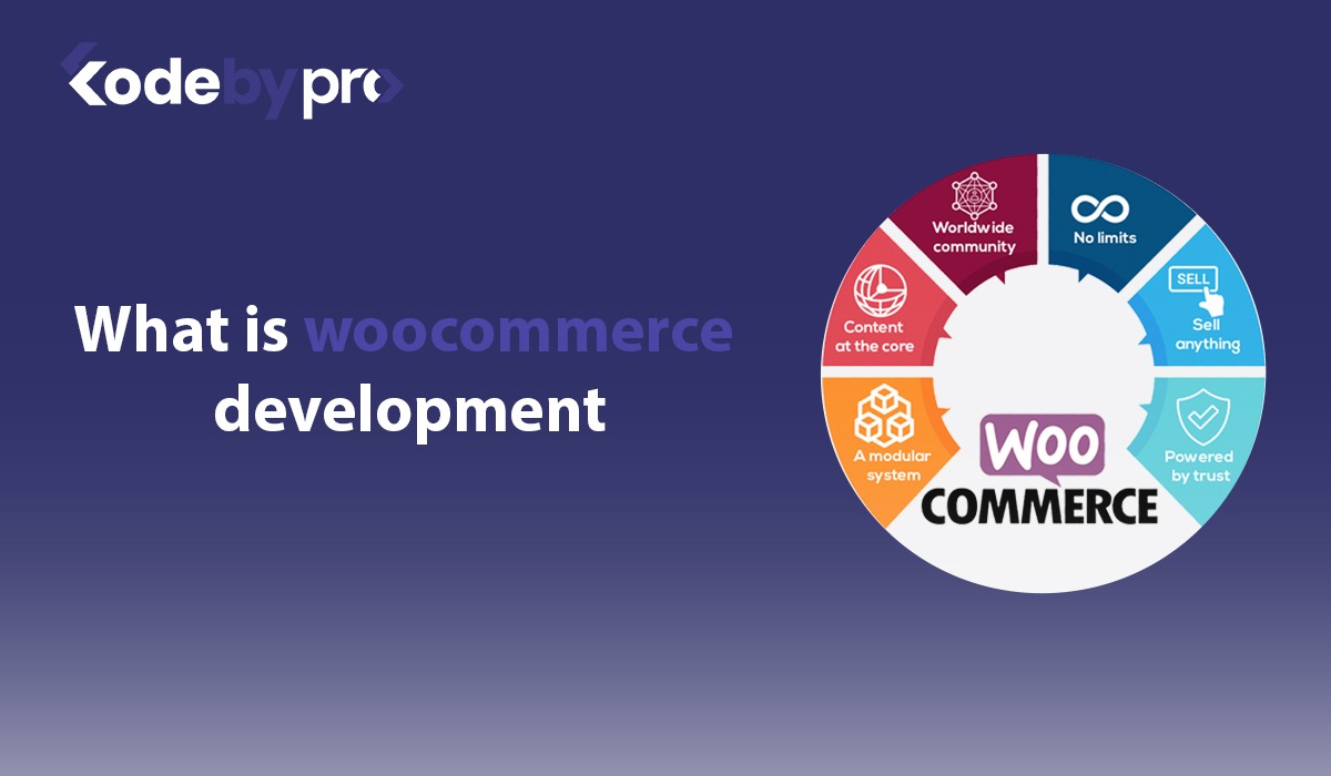 What is woocommerce development